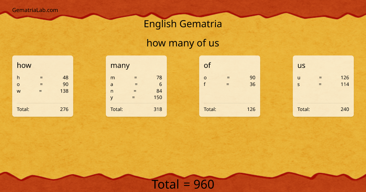 how many of us in english Gematria